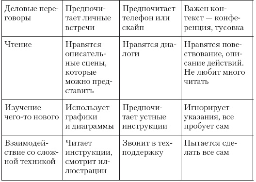 Общение на результат. Как убеждать, продавать и договариваться