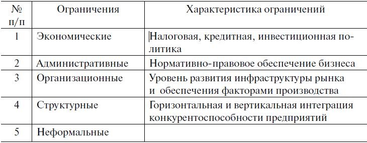 Предпринимательская деятельность