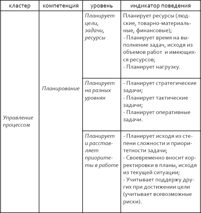 Розничный персонал от А до Я