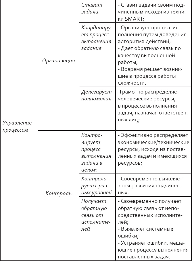 Розничный персонал от А до Я