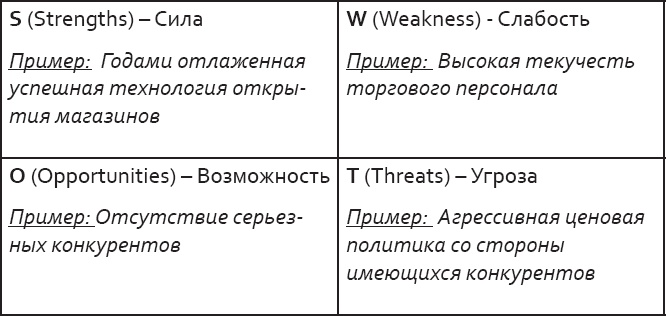 Розничный персонал от А до Я