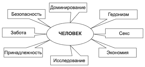 Брендинг в розничной торговле. Алгоритм построения «с нуля»