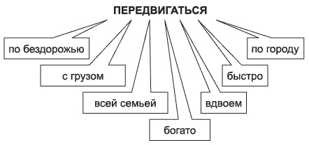 Брендинг в розничной торговле. Алгоритм построения «с нуля»