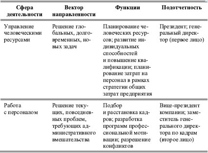 Гостиничный бизнес. Как достичь безупречного сервиса