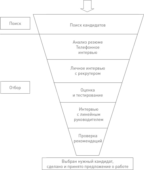 Техники успешного рекрутмента