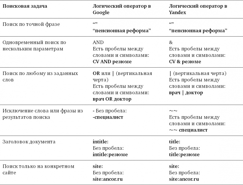 Техники успешного рекрутмента