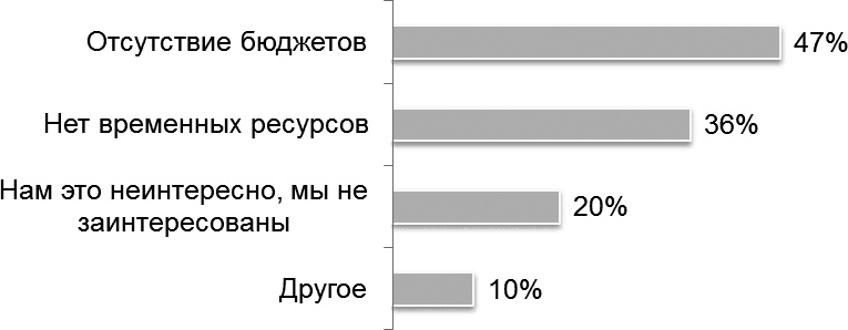 HR-Бренд. 5 шагов к успеху вашей компании