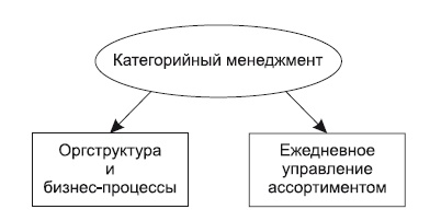 Категорийный менеджмент. Курс управления ассортиментом в рознице (+ электронное приложение)