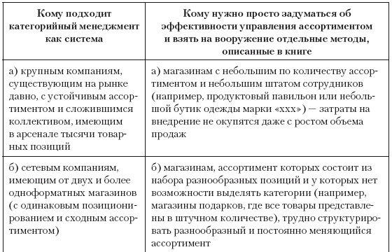 Категорийный менеджмент. Курс управления ассортиментом в рознице (+ электронное приложение)