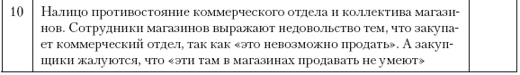 Категорийный менеджмент. Курс управления ассортиментом в рознице (+ электронное приложение)