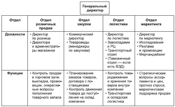 Категорийный менеджмент. Курс управления ассортиментом в рознице (+ электронное приложение)