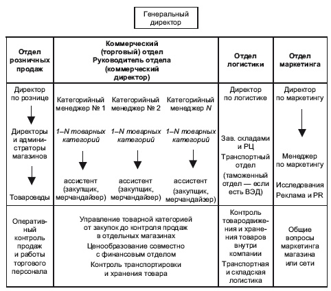 Категорийный менеджмент. Курс управления ассортиментом в рознице (+ электронное приложение)