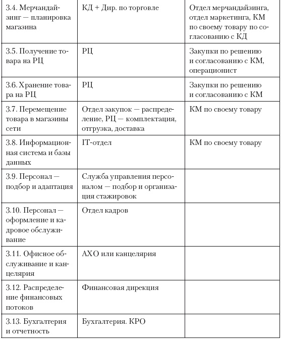 Категорийный менеджмент. Курс управления ассортиментом в рознице (+ электронное приложение)