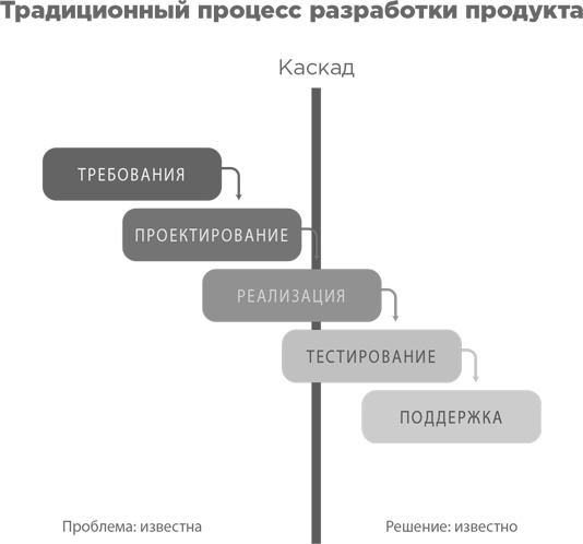 Взрывной рост. Почему экспоненциальные организации в десятки раз продуктивнее вашей (и что с этим делать)