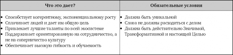 Взрывной рост. Почему экспоненциальные организации в десятки раз продуктивнее вашей (и что с этим делать)