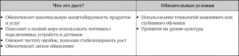 Взрывной рост. Почему экспоненциальные организации в десятки раз продуктивнее вашей (и что с этим делать)