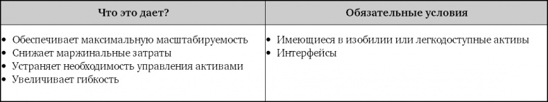 Взрывной рост. Почему экспоненциальные организации в десятки раз продуктивнее вашей (и что с этим делать)