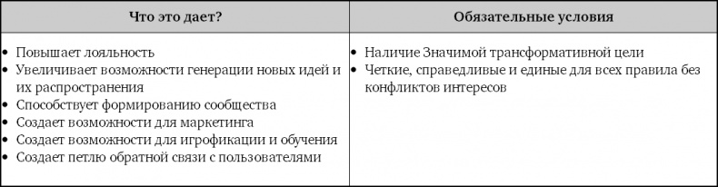 Взрывной рост. Почему экспоненциальные организации в десятки раз продуктивнее вашей (и что с этим делать)