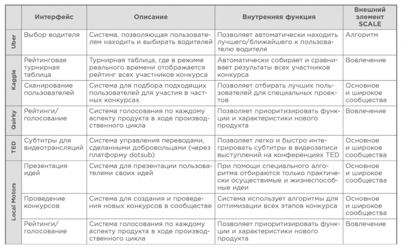 Взрывной рост. Почему экспоненциальные организации в десятки раз продуктивнее вашей (и что с этим делать)