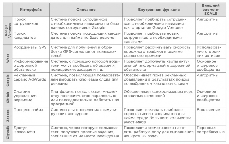 Взрывной рост. Почему экспоненциальные организации в десятки раз продуктивнее вашей (и что с этим делать)