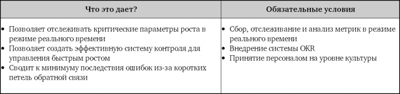 Взрывной рост. Почему экспоненциальные организации в десятки раз продуктивнее вашей (и что с этим делать)