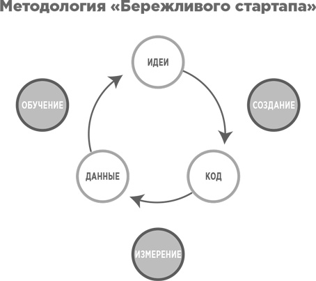 Взрывной рост. Почему экспоненциальные организации в десятки раз продуктивнее вашей (и что с этим делать)