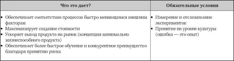 Взрывной рост. Почему экспоненциальные организации в десятки раз продуктивнее вашей (и что с этим делать)