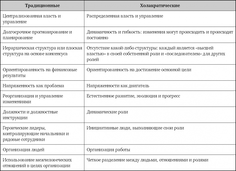 Взрывной рост. Почему экспоненциальные организации в десятки раз продуктивнее вашей (и что с этим делать)