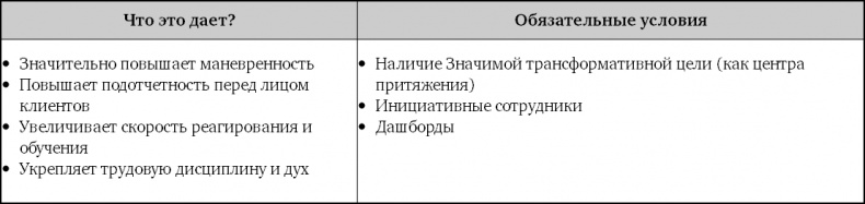 Взрывной рост. Почему экспоненциальные организации в десятки раз продуктивнее вашей (и что с этим делать)