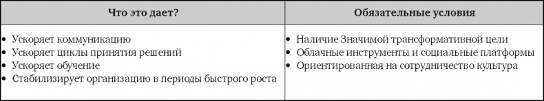 Взрывной рост. Почему экспоненциальные организации в десятки раз продуктивнее вашей (и что с этим делать)