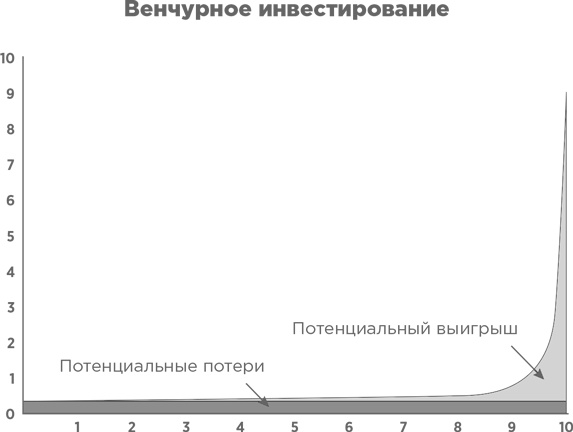 Взрывной рост. Почему экспоненциальные организации в десятки раз продуктивнее вашей (и что с этим делать)