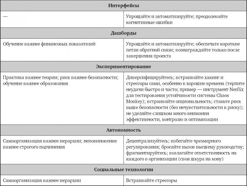 Взрывной рост. Почему экспоненциальные организации в десятки раз продуктивнее вашей (и что с этим делать)