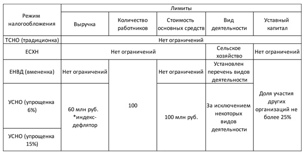 50 секретов проверяющего налоги. Как обезопасить себя, свой бизнес и получить миллион из бюджета