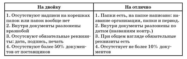 50 секретов проверяющего налоги. Как обезопасить себя, свой бизнес и получить миллион из бюджета