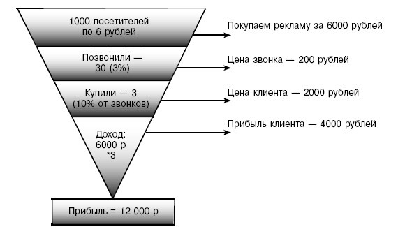 Первый 1000000 $ самый тяжелый