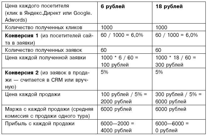 Первый 1000000 $ самый тяжелый