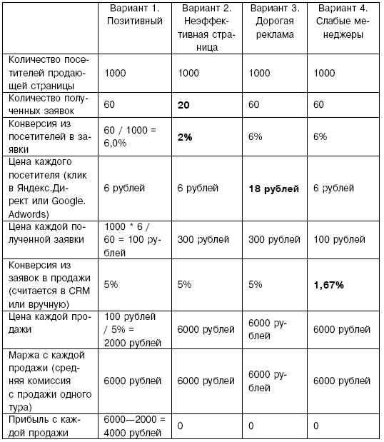 Первый 1000000 $ самый тяжелый