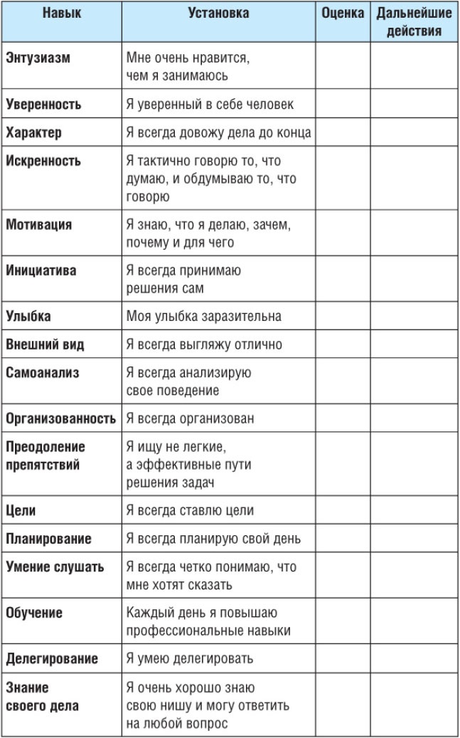 Старт бизнеса! Легкий способ создать прибыльный бизнес с нуля