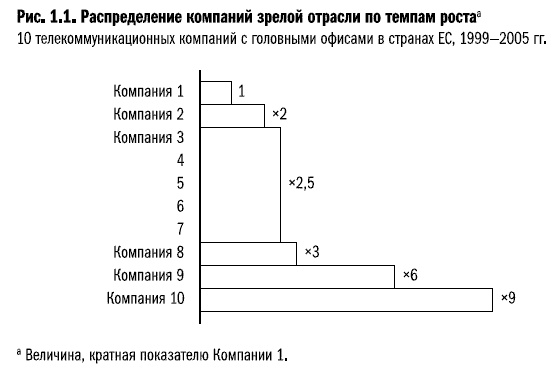 Рост бизнеса под увеличительным стеклом