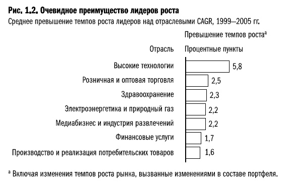 Рост бизнеса под увеличительным стеклом