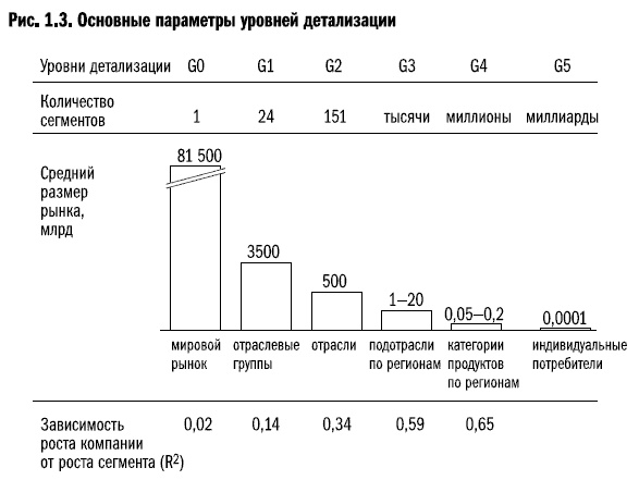 Рост бизнеса под увеличительным стеклом