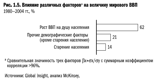 Рост бизнеса под увеличительным стеклом