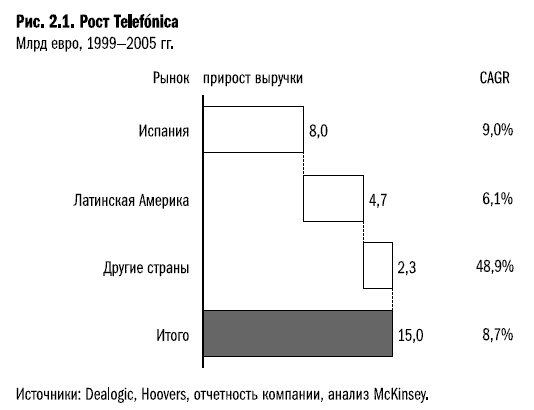 Рост бизнеса под увеличительным стеклом