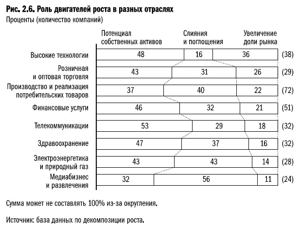 Рост бизнеса под увеличительным стеклом