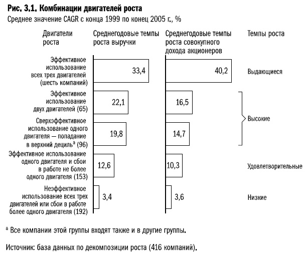 Рост бизнеса под увеличительным стеклом