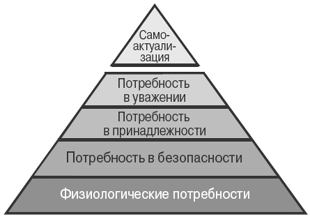 Как ввести покупателя в транс. Новая психология продаж и маркетинга