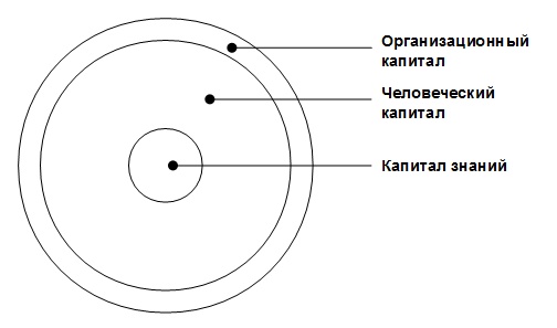 Виртуальные организации. Новые формы ведения бизнеса в XXI веке