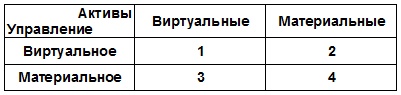 Виртуальные организации. Новые формы ведения бизнеса в XXI веке