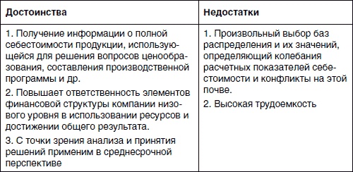 Хватит платить за все! Снижение издержек в компании