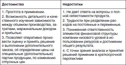 Хватит платить за все! Снижение издержек в компании